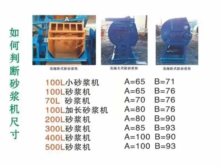 NQHN-SJ001 Horizontal Mortar Mixer 5