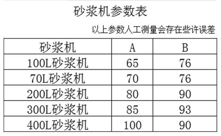 NQHN-SJ001 Horizontal Mortar Mixer 6