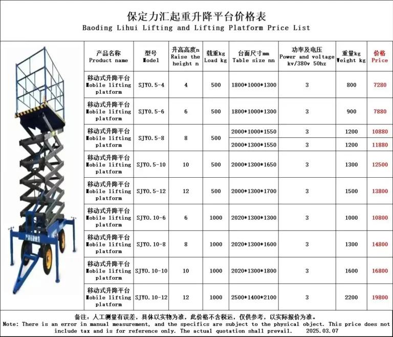 NQQZ-SJ007 Mobile Scissor Lift Platform 11